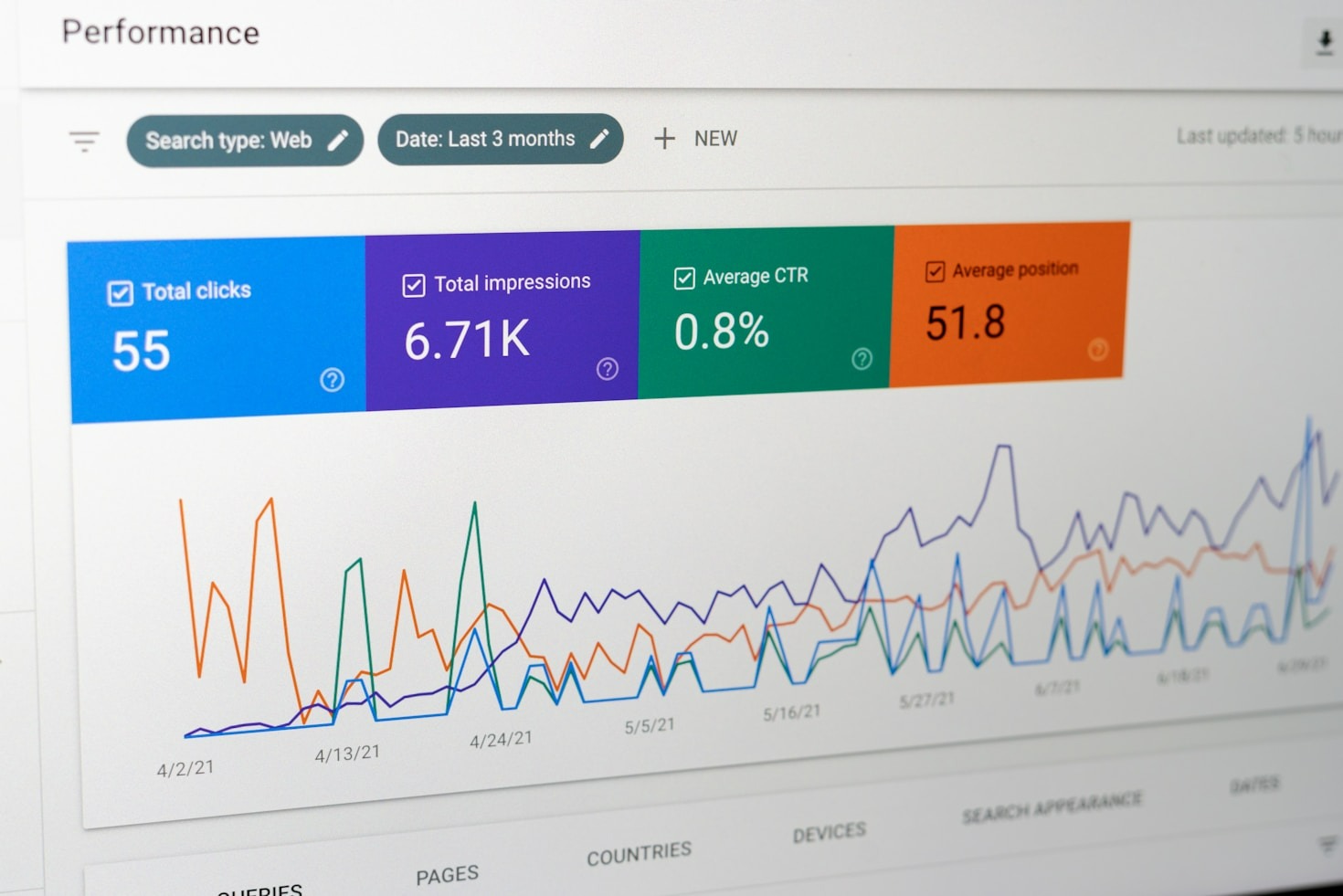 Lessons Learned from Data-Driven Design