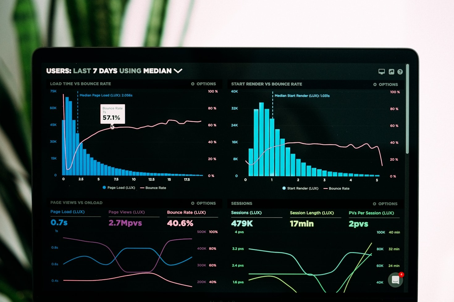 Innovative Approaches to UX and Data Analysis